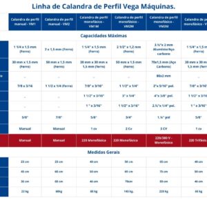 Calandra de perfil monofásico - VM1M - Imagem 12