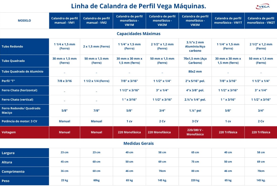 Calandra de perfil monofásico - VM1M - Imagem 12